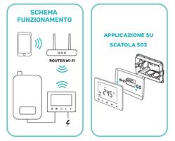 Cronotermostato digitale Homcloud wi-fi Comandabile da Smartphone e Vocalmente E' perfetto per essere posizionato su 503 (no incasso) Alimentato a 220V