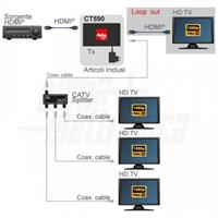 MODULATORE HDMI DVB-T