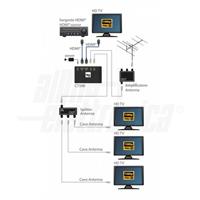MODULATORE HDMI DVB-T