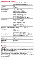 EL102 Torcia ricaricabile 5W, 600 lumen con doppia alimentazione ARGO,batteria ricaricabile agli ioni di litio o 3 batterie AAA, 5 tipi di luce, zoom 4 focus