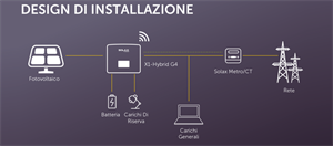 SolaX SERIE-X1 Inverter Ibrido 6Kw 1FASE + sezionatore