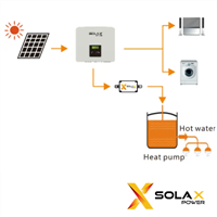 SolaX Power Heat box - Adattatore per collegare la pompa di calore